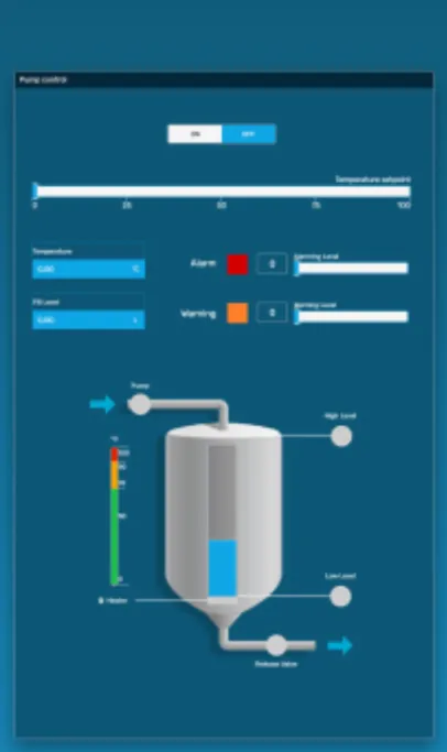 Pumpensteuerungs-HMI mit Ein/Aus-Schalter, Temperatur-Sollwertregler, Alarmanzeigen und Tankdiagramm